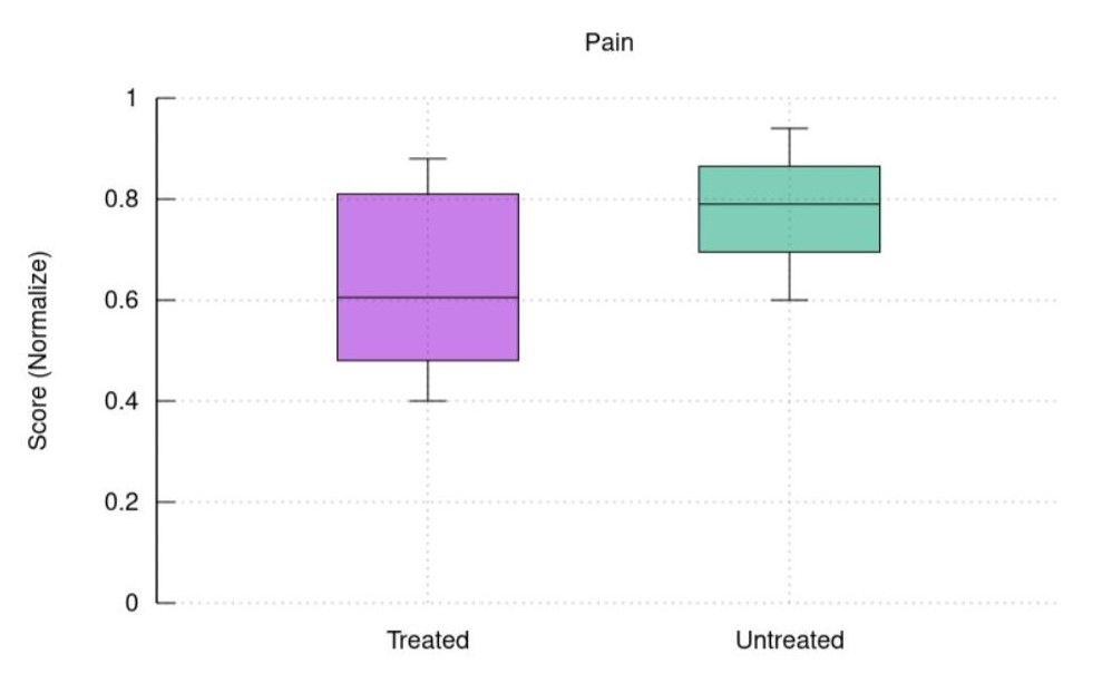Pain QOL metric